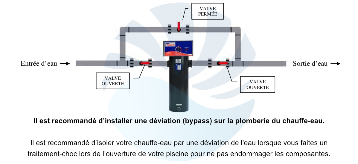 Installation du chauffe-eau pour piscine