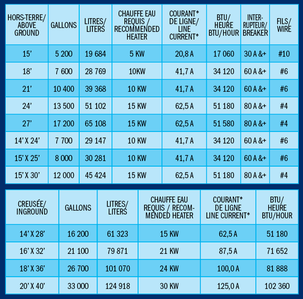 Tableau de consomation