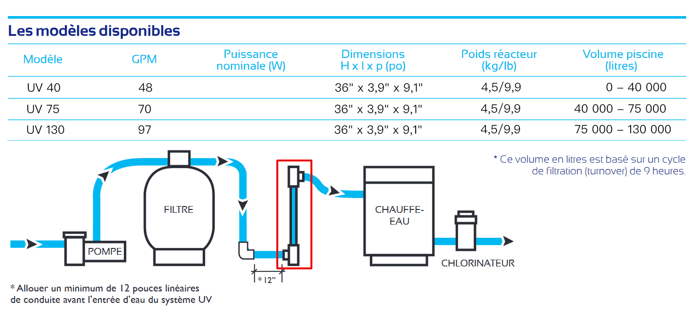 Système de désinfection par rayon UV
